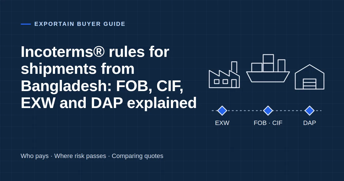 Navy title card: Incoterms rules for shipments from Bangladesh, FOB, CIF, EXW and DAP, with factory, ship and warehouse icons