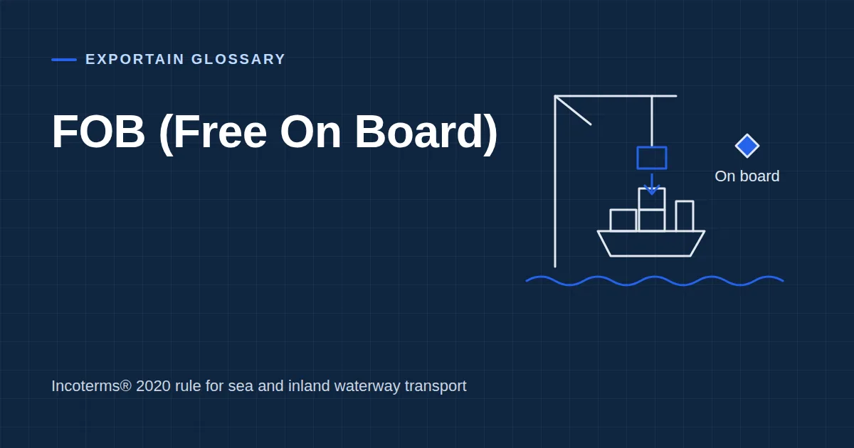 Navy title card: FOB (Free On Board), with a crane lowering a container onto a ship and an On board marker
