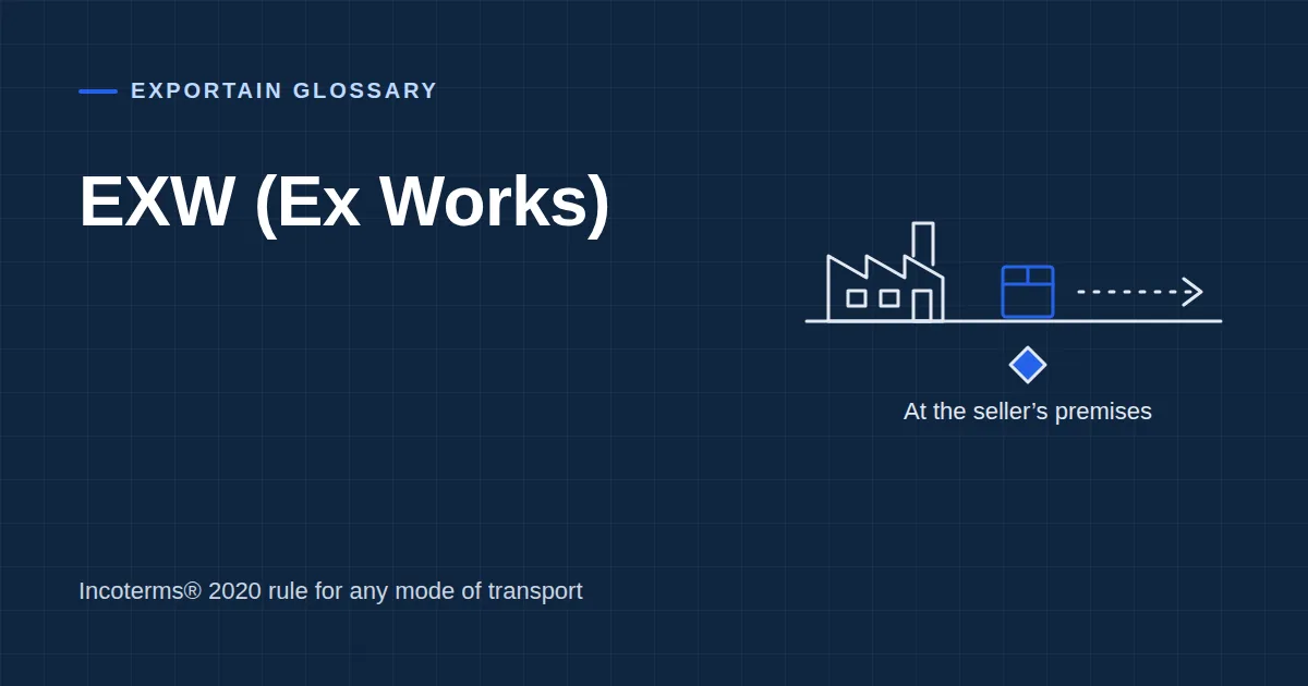 Navy title card: EXW (Ex Works), with a factory, a box at the gate and a marker at the seller's premises