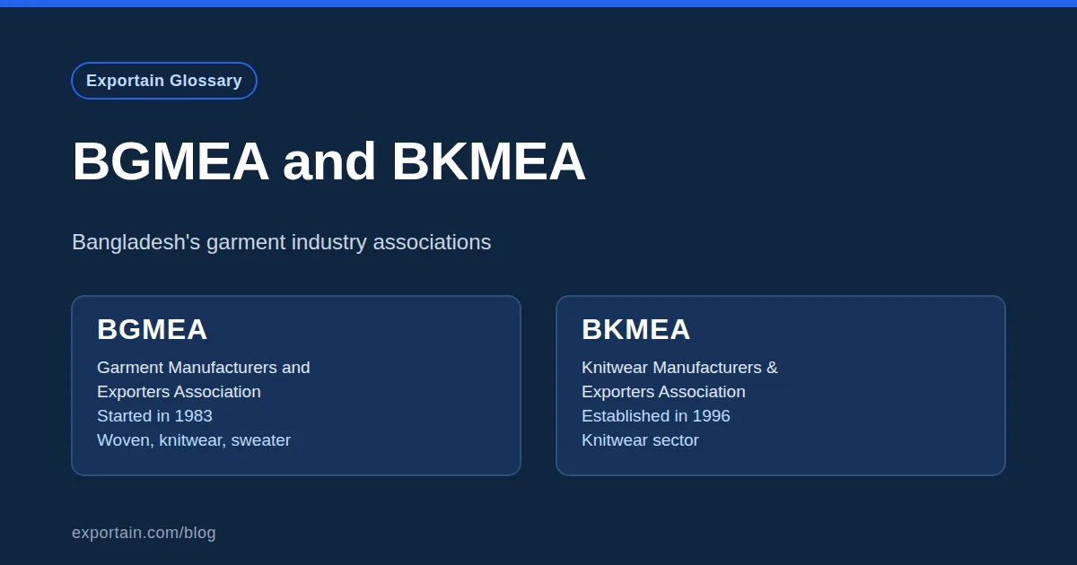 Navy title card: BGMEA and BKMEA, with two text cards giving each association's full name, founding year and sector