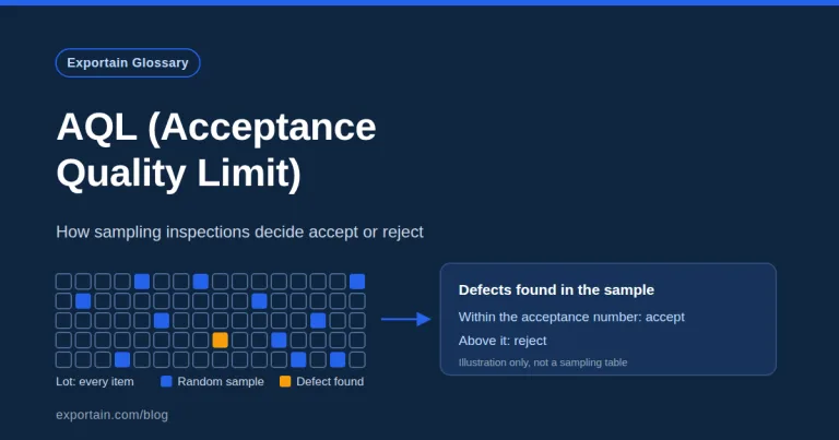 Navy title card: AQL, with a grid of items, a highlighted random sample and one defect, compared with an acceptance number